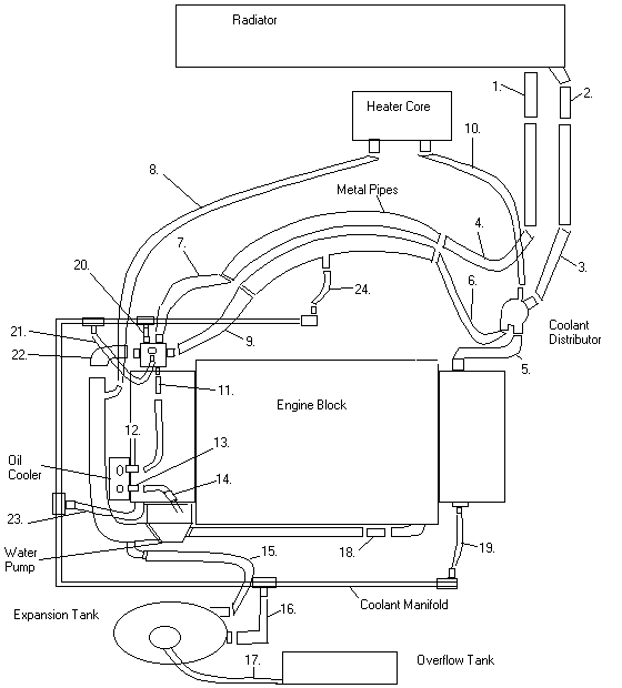 Coolant Hose between coolant reservoir and pipe on Syncro Vanagon