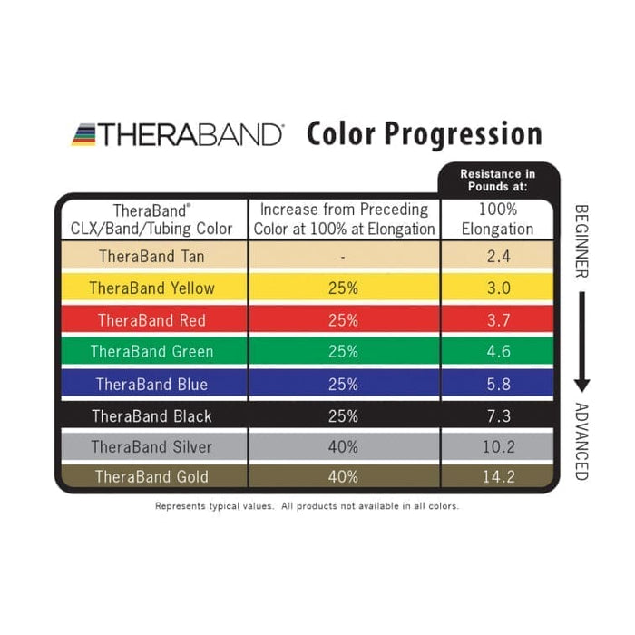 Resistance Bands – 1.5m