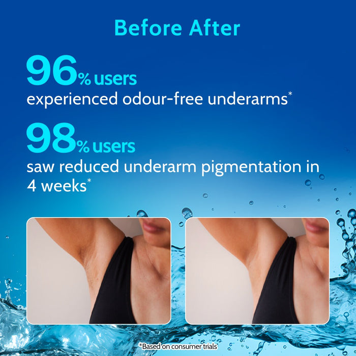 5% AHA Underarm Roll On for Odour Control & Pigmentation (Fragrance Free) - 40 ml | Pack of 3