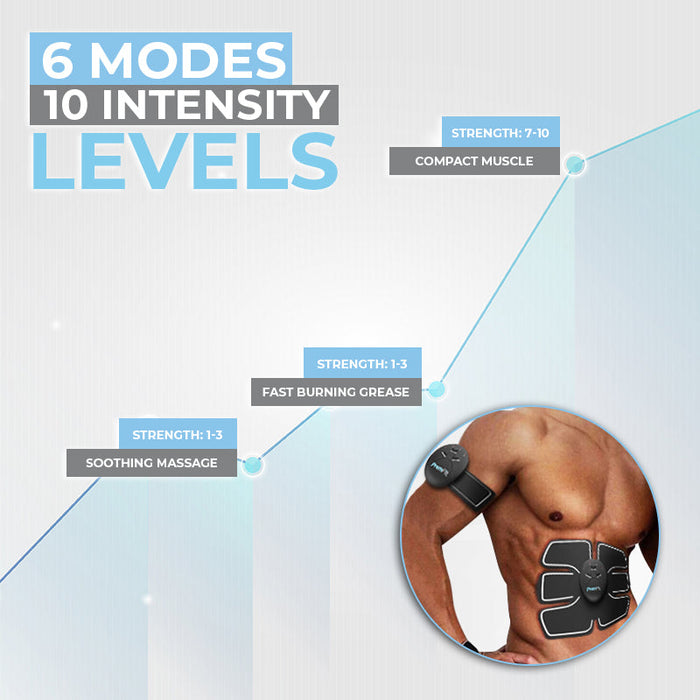 Abs Prem Pack Premfit
