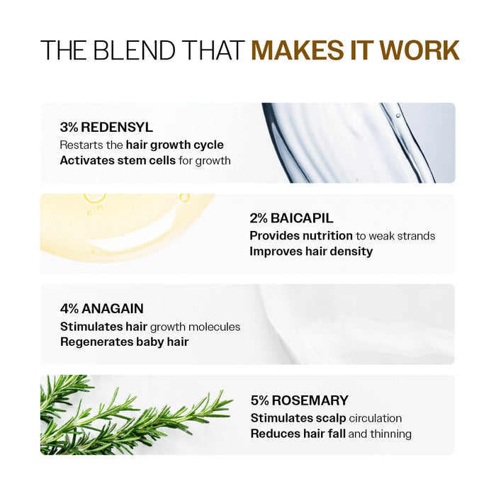 Advanced Hair Growth Serum Roll-On With 5% Rosemary, 4% Anagain, & 3% Redensyl - 25 ml | Pack of 3