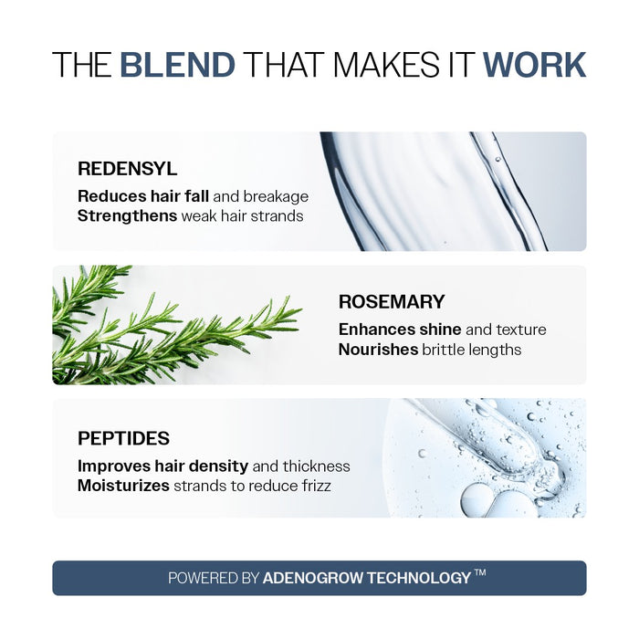 Anti-Hair Fall Conditioner With Redensyl, Rosemary & Peptides - 175 gm | Pack of 2