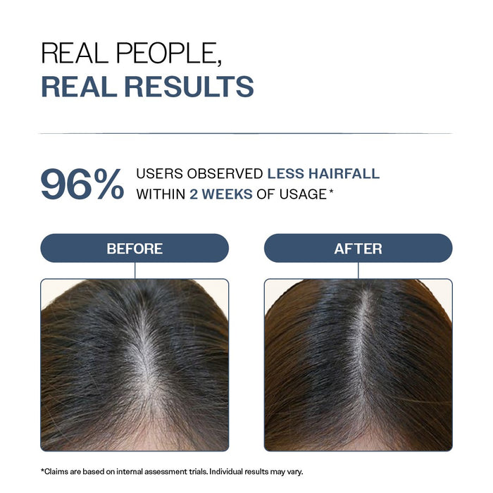 Anti-Hair Fall Shampoo With Adenosine & Peptides for Hair Fall Control - 250 ml  | Pack of 2