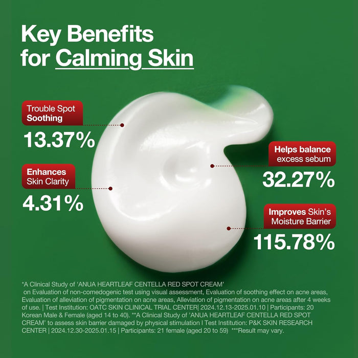 ANUA heartleaf Centella Red Spot Cream كريم تهدئة البشرة بالسنتيلا من انوا
