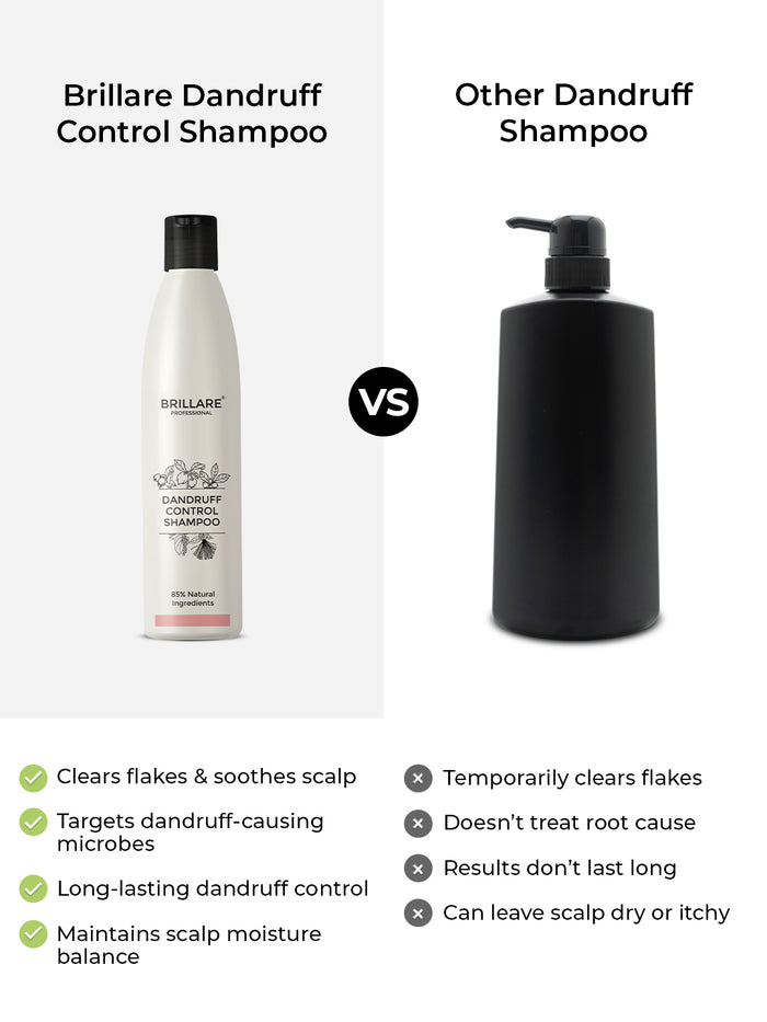 Brillare Dandruff Control Shampoo For Itchy, Flaky Scalp (300ml)