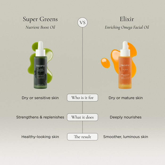 Comparison chart of Tropic facial oils showing Super Greens for dry or sensitive skin and Elixir for dry or mature skin, with their key benefits and results.
