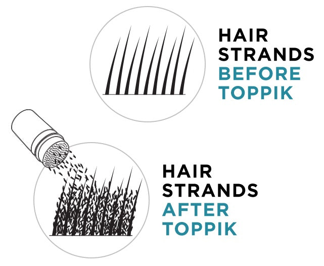 Hair Building Natural Keratin Fibers [Flash Sale!] Blossom Online UG