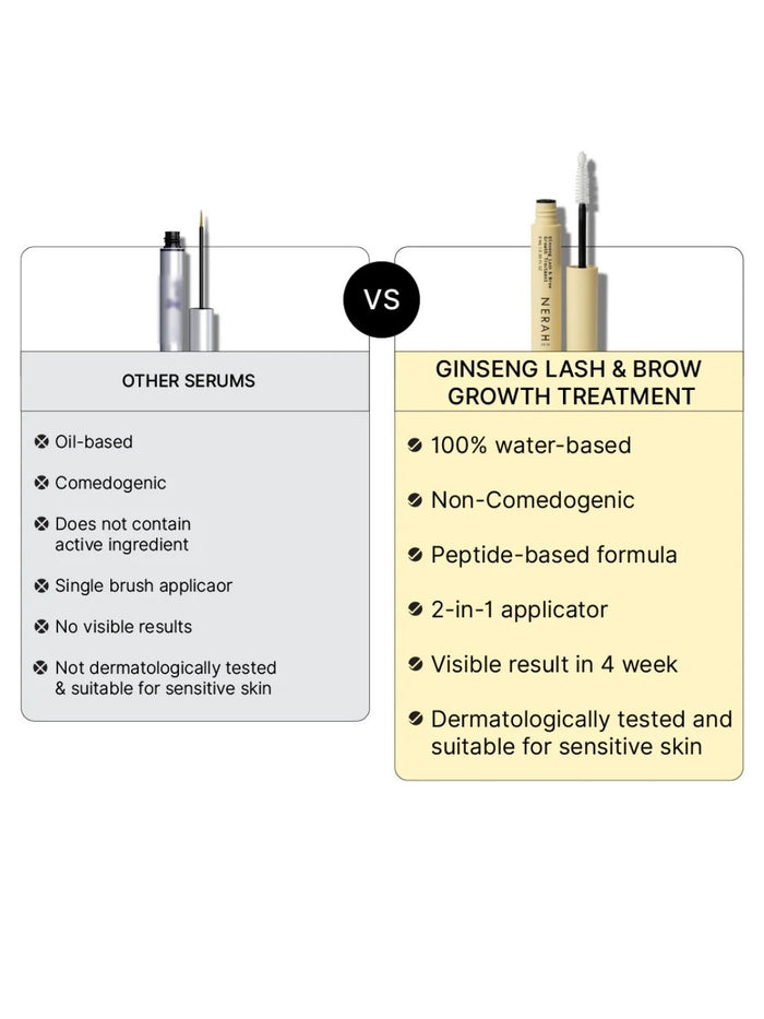 Nerah Skin Ginseng Lash & Brow Growth Treatment (9ml)