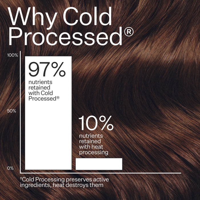 Scalp Detox