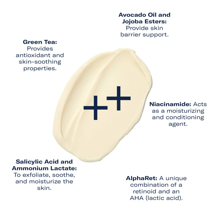 AlphaRet Body Overnight Cream ingredient blend with green tea, niacinamide, and skin barrier support