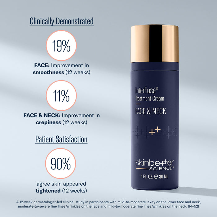 skinbetter InterFuse Treatment Cream FACE & NECK bottle with clinical results for smoothness, crepiness and tightened skin