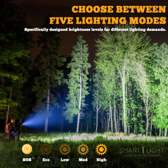 Ultra-Powerful Portable Waterproof Flashlight Blossom Online UG